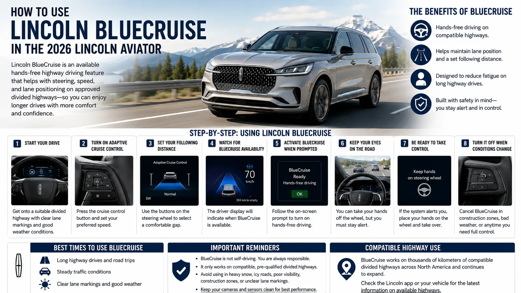 2026 Lincoln Aviator Lincoln BlueCruise infographic showing hands-free highway driving setup, adaptive cruise control, lane positioning, driver alerts, and compatible highway use